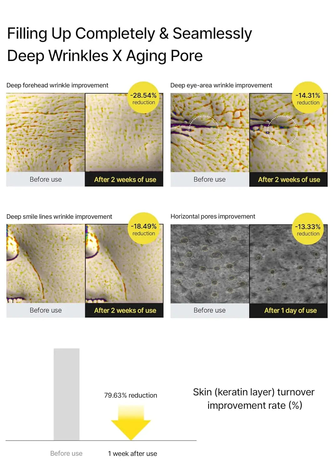 Celimax Anti Wrinkle Face Serum